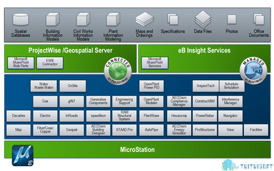 BIM軟件界的新寵兒 Bentley軟件機(jī)電模塊教學(xué)開(kāi)發(fā)解析